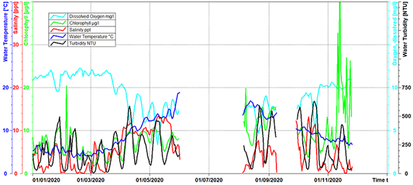Alloa graph