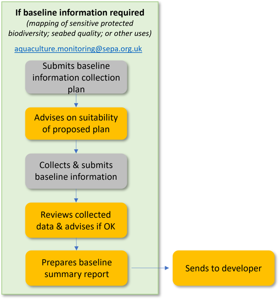 Marine pen fish farm baseline information - mapping of sensitive protected biodiversity, seabed quality or other uses